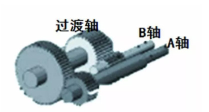 高性能雙螺桿擠出機核心技術——傳動部分